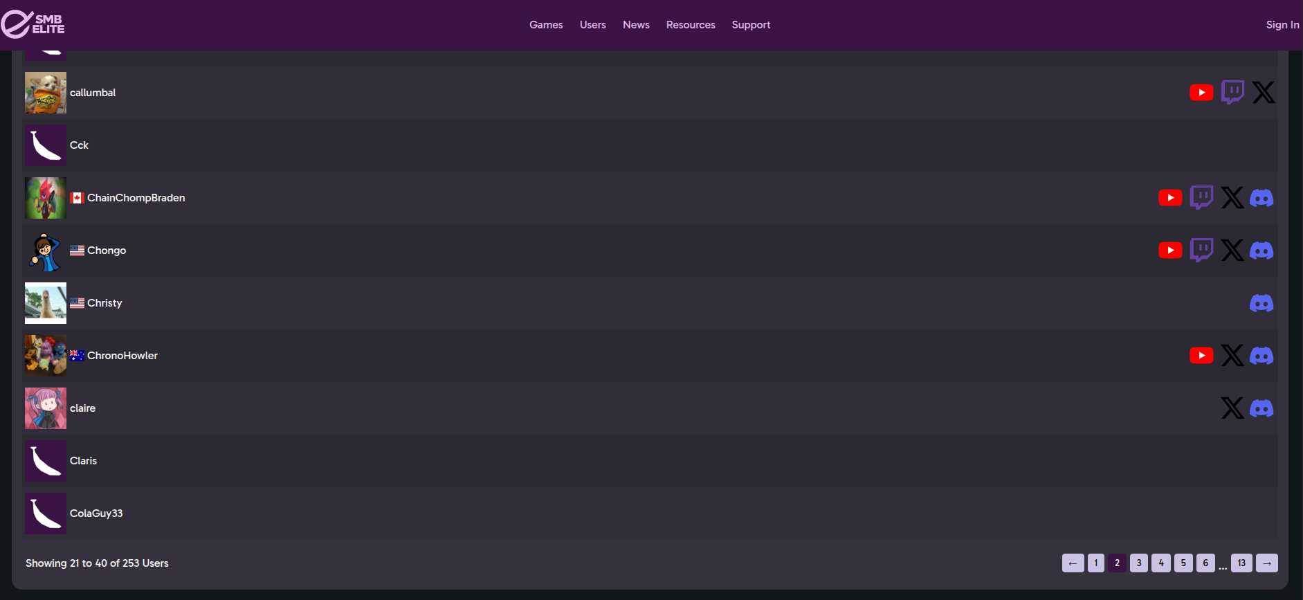 SMBElite users page