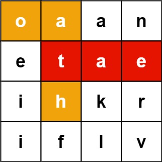 Word Search II - Example 1